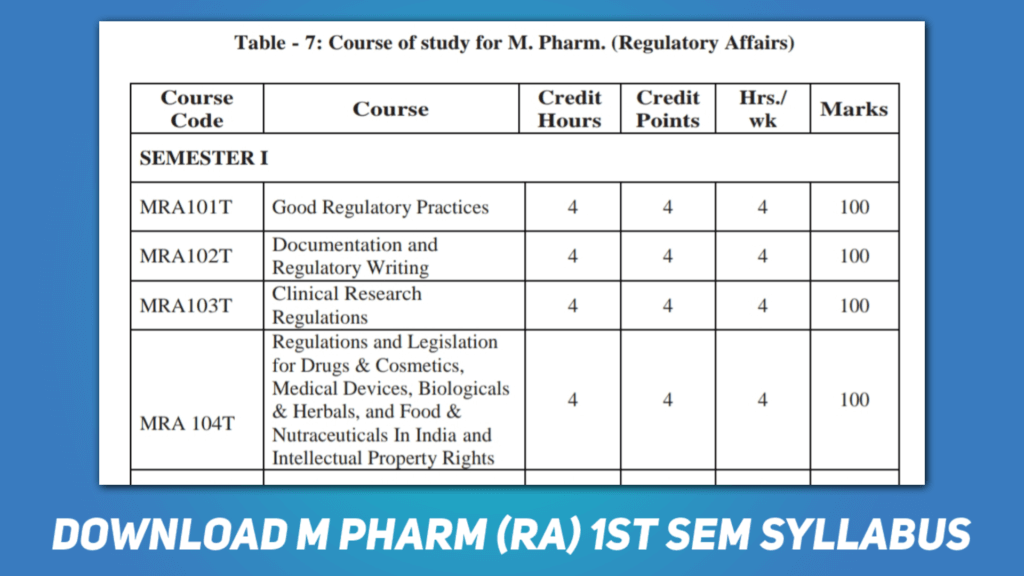 M Pharm Regulatory Affairs 1st Semester Syllabus